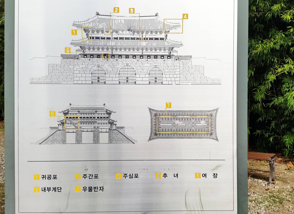 Seoul Museum of History 서울역사박물관